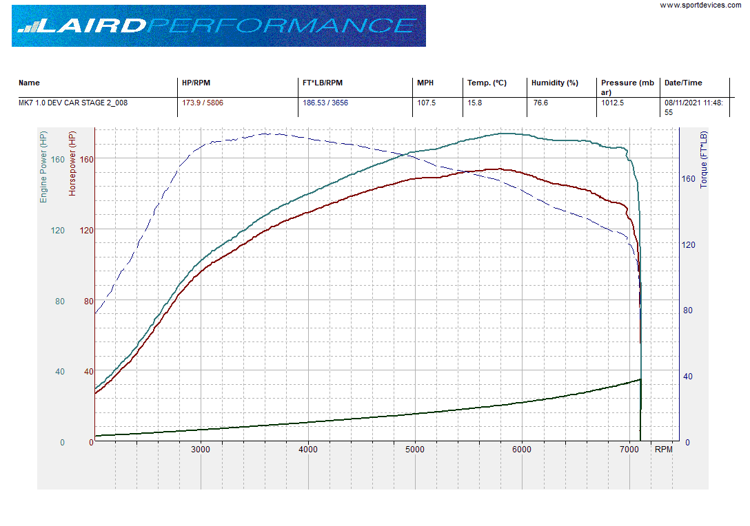 Laird Performance Stage 2 (175bhp) Workshop upload