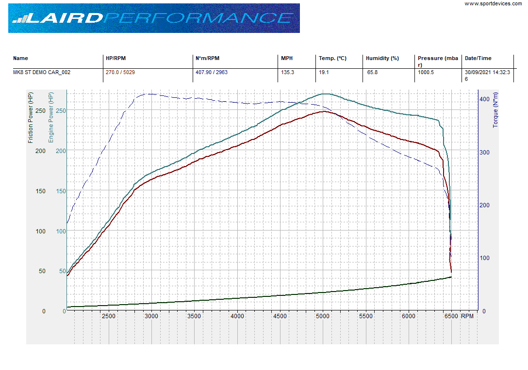 Laird Performance Stage 2 up to 270BHP with RTD (Remote Tune Device)