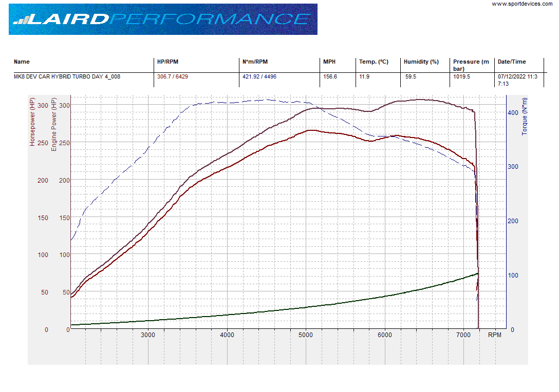 Laird Performance Stage 3 up to 315BHP Workshop Upload