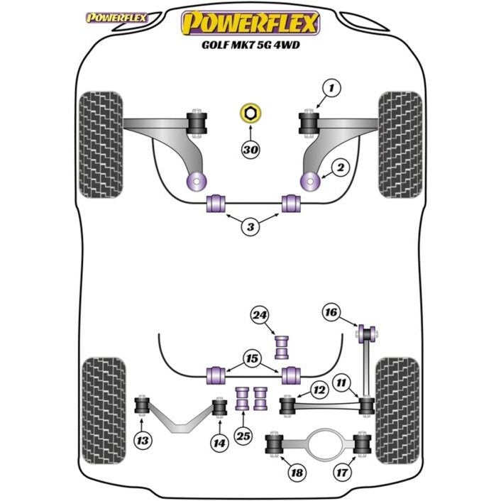 Powerflex Front ignite performance